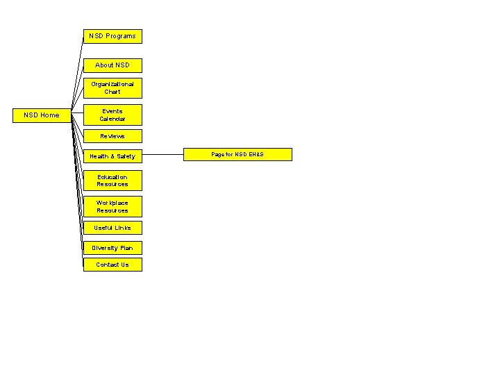 NSD Programs About NSD Organizational Chart NSD Home Events Calendar Reviews Health & Safety