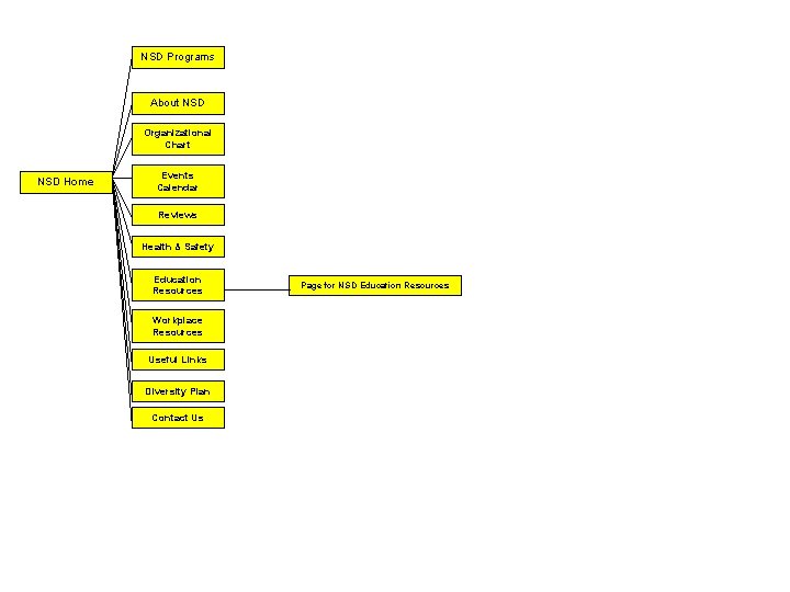 NSD Programs About NSD Organizational Chart NSD Home Events Calendar Reviews Health & Safety