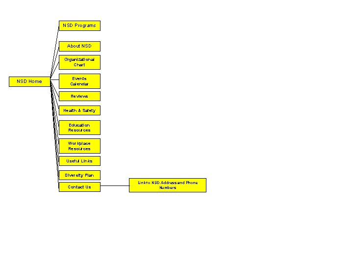 NSD Programs About NSD Organizational Chart NSD Home Events Calendar Reviews Health & Safety