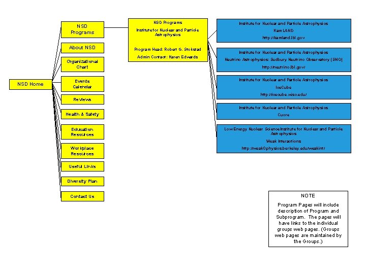 NSD Programs About NSD Organizational Chart NSD Home Events Calendar Reviews NSD Programs Institute