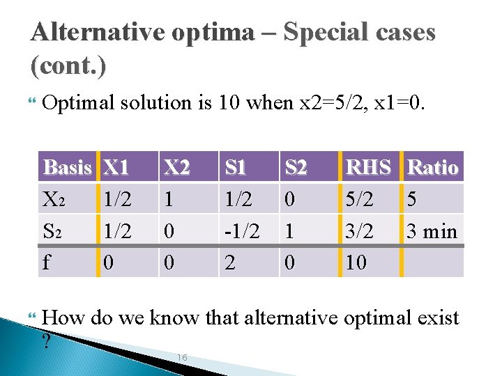 Alternative optima – Special cases (cont. ) Optimal solution is 10 when x 2=5/2,