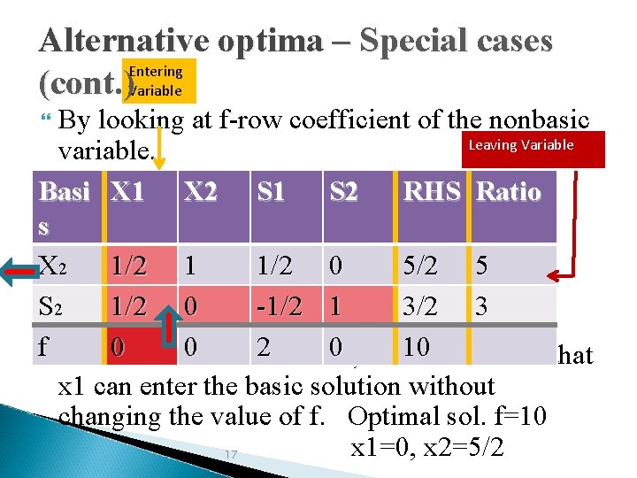 Alternative optima – Special cases Entering (cont. )Variable By looking at f-row coefficient of