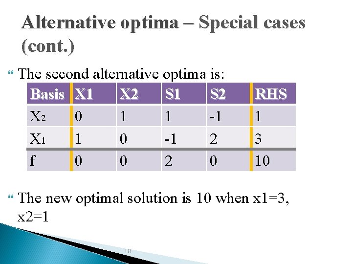 Alternative optima – Special cases (cont. ) The second alternative optima is: Basis X