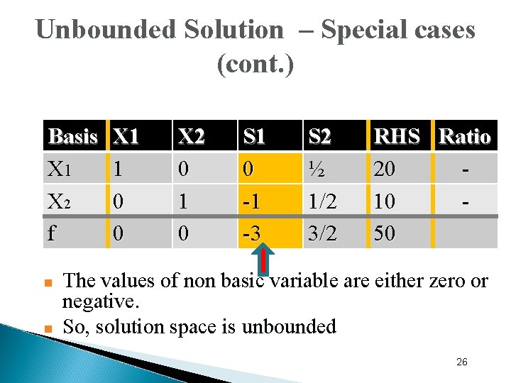 Unbounded Solution – Special cases (cont. ) Basis X 1 X 2 f n
