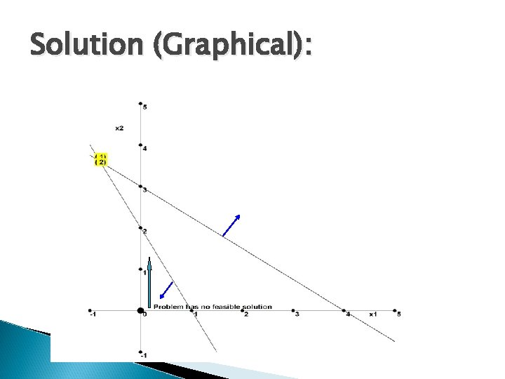 Solution (Graphical): 