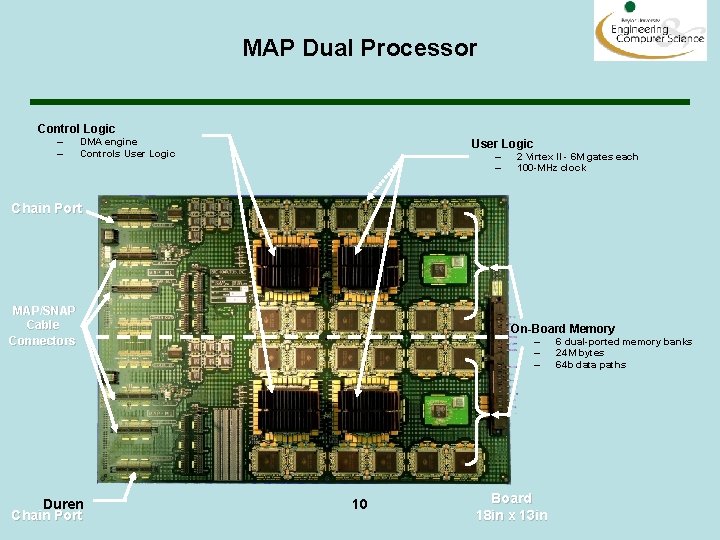 MAP Dual Processor Control Logic – – DMA engine Controls User Logic – –