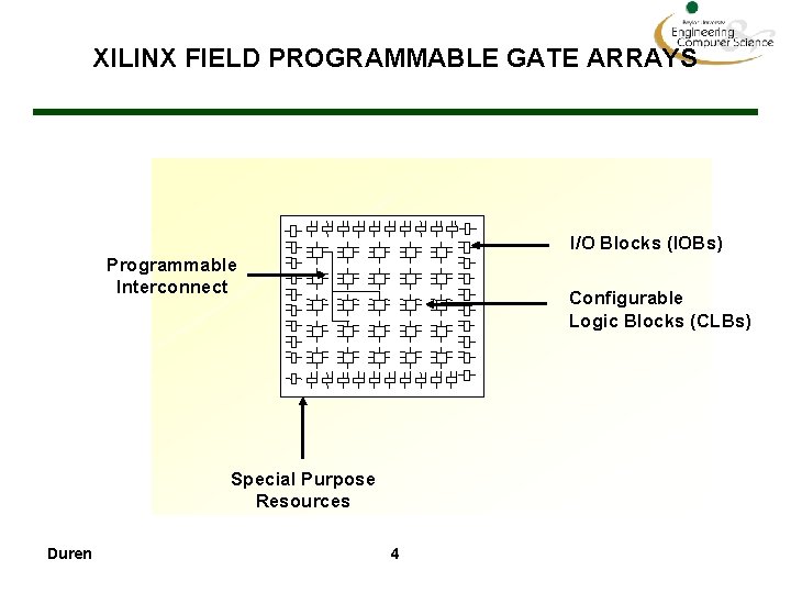 XILINX FIELD PROGRAMMABLE GATE ARRAYS I/O Blocks (IOBs) Programmable Interconnect Configurable Logic Blocks (CLBs)