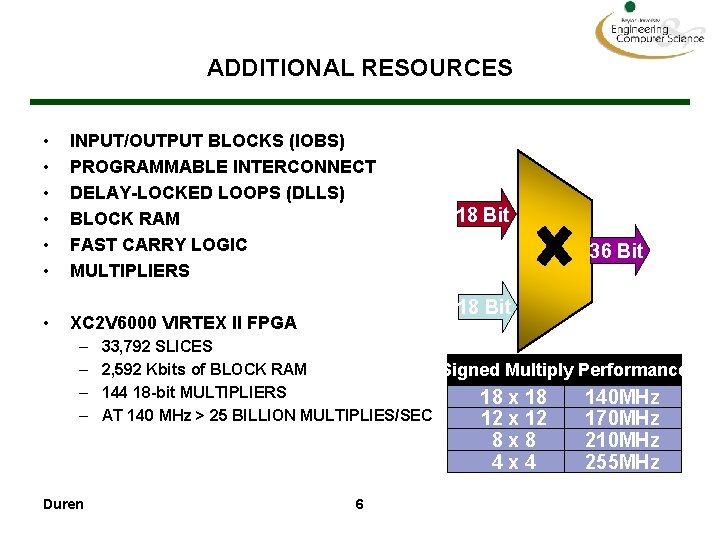 ADDITIONAL RESOURCES • • INPUT/OUTPUT BLOCKS (IOBS) PROGRAMMABLE INTERCONNECT DELAY-LOCKED LOOPS (DLLS) BLOCK RAM