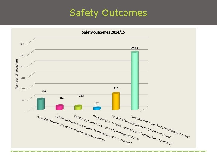 Safety Outcomes 