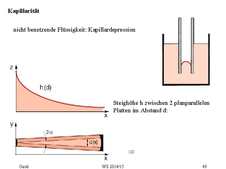 Kapillarität nicht benetzende Flüssigkeit: Kapillardepression Steighöhe h zwischen 2 planparallelen Platten im Abstand d: