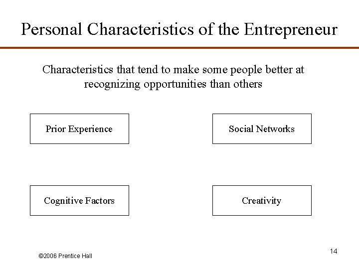 Personal Characteristics of the Entrepreneur Characteristics that tend to make some people better at