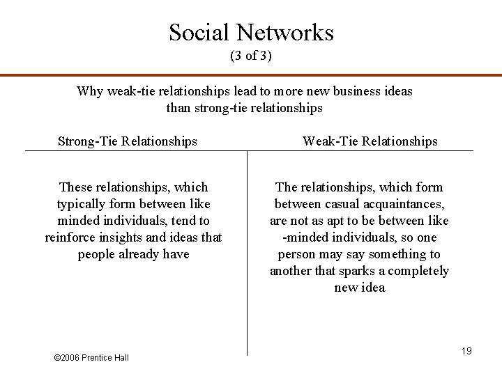 Social Networks (3 of 3) Why weak-tie relationships lead to more new business ideas