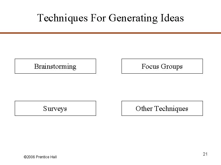 Techniques For Generating Ideas Brainstorming Focus Groups Surveys Other Techniques © 2006 Prentice Hall