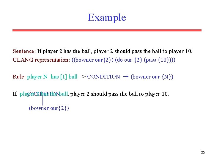 Example Sentence: If player 2 has the ball, player 2 should pass the ball