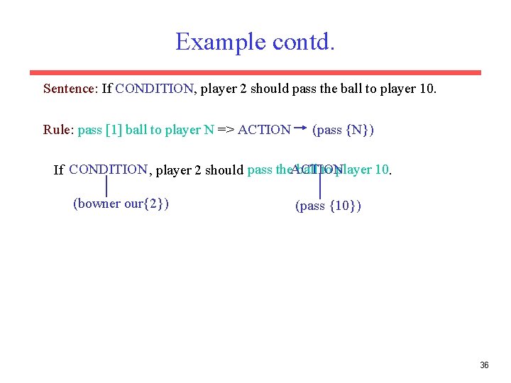 Example contd. Sentence: If CONDITION, player 2 should pass the ball to player 10.