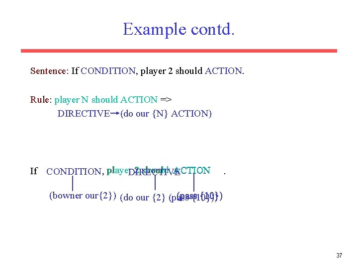 Example contd. Sentence: If CONDITION, player 2 should ACTION. Rule: player N should ACTION