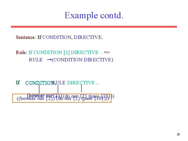 Example contd. Sentence: If CONDITION, DIRECTIVE. Rule: If CONDITION [1] DIRECTIVE. => RULE (CONDITION