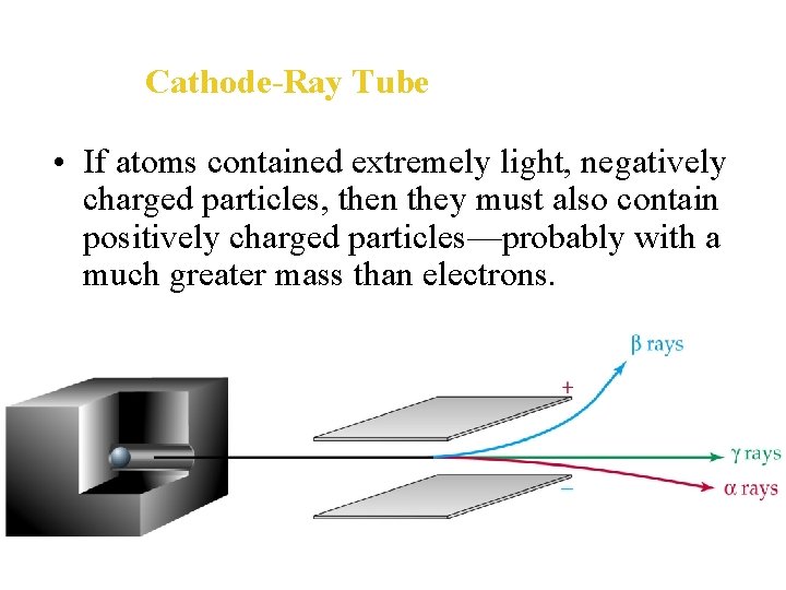 Cathode-Ray Tube • If atoms contained extremely light, negatively charged particles, then they must