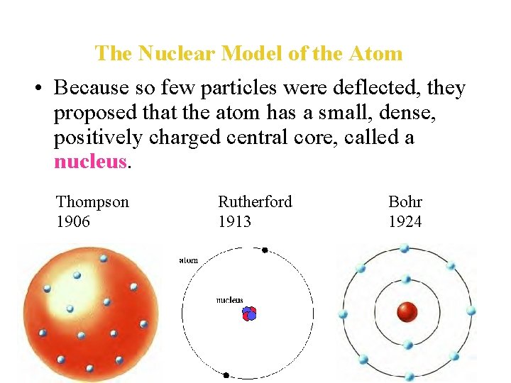 The Nuclear Model of the Atom • Because so few particles were deflected, they