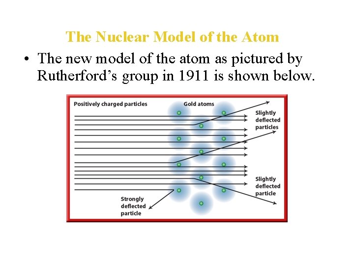 The Nuclear Model of the Atom • The new model of the atom as