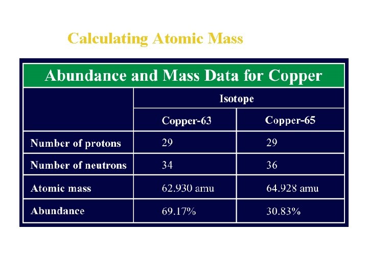 Calculating Atomic Mass 