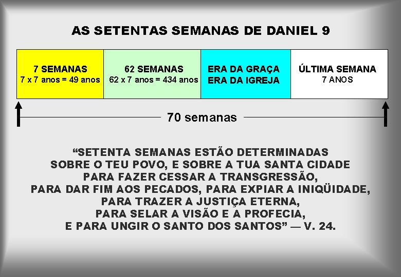 AS SETENTAS SEMANAS DE DANIEL 9 7 SEMANAS 7 x 7 anos = 49