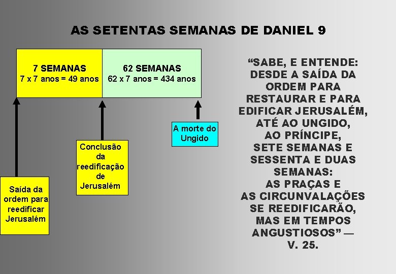 AS SETENTAS SEMANAS DE DANIEL 9 7 SEMANAS 62 SEMANAS 7 x 7 anos