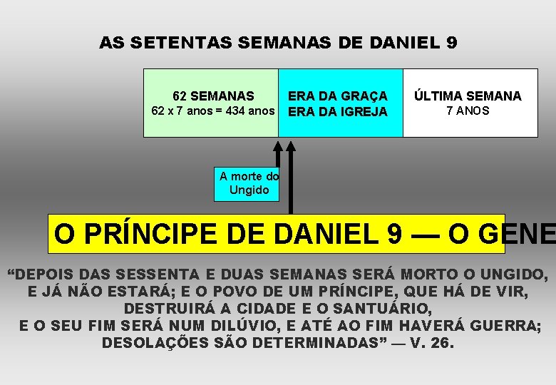 AS SETENTAS SEMANAS DE DANIEL 9 62 SEMANAS ERA DA GRAÇA 62 x 7