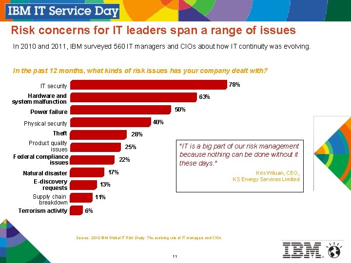 Risk concerns for IT leaders span a range of issues In 2010 and 2011,