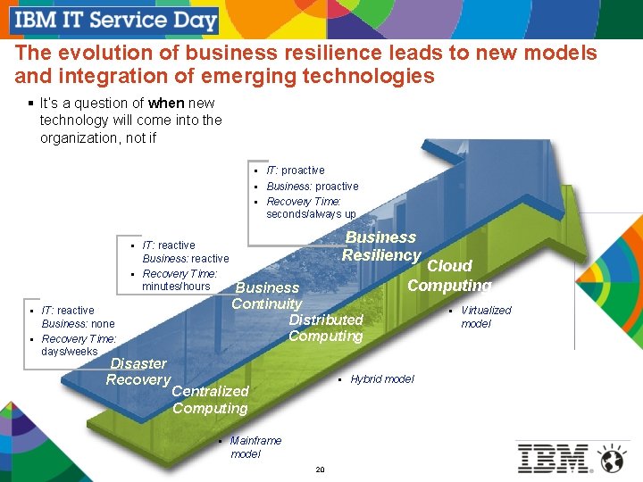 The evolution of business resilience leads to new models and integration of emerging technologies