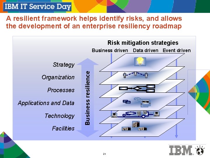A resilient framework helps identify risks, and allows the development of an enterprise resiliency