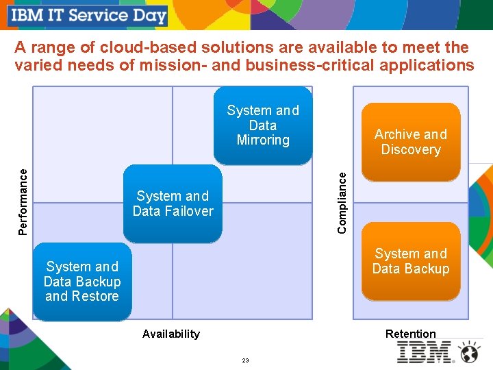 A range of cloud-based solutions are available to meet the varied needs of mission-
