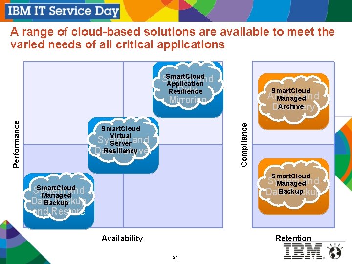 A range of cloud-based solutions are available to meet the varied needs of all