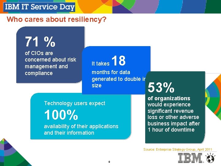 Who cares about resiliency? 71 % of CIOs are concerned about risk management and