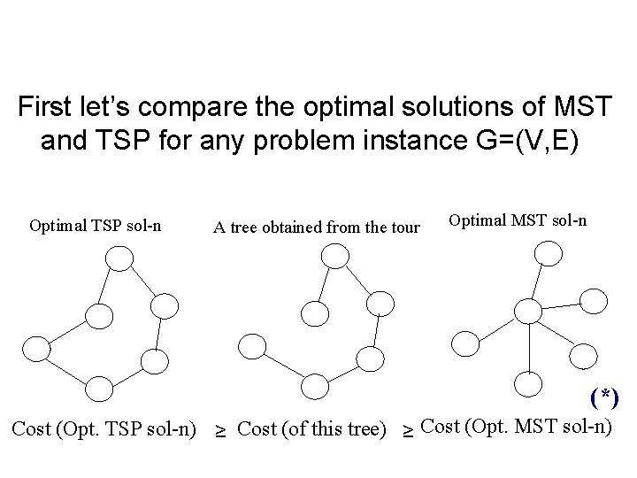 First let’s compare the optimal solutions of MST and TSP for any problem instance