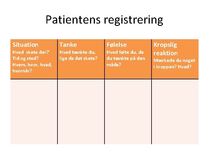 Patientens registrering Situation Hvad skete der? ’ Tid og sted? Hvem, hvor, hvad, hvornår?