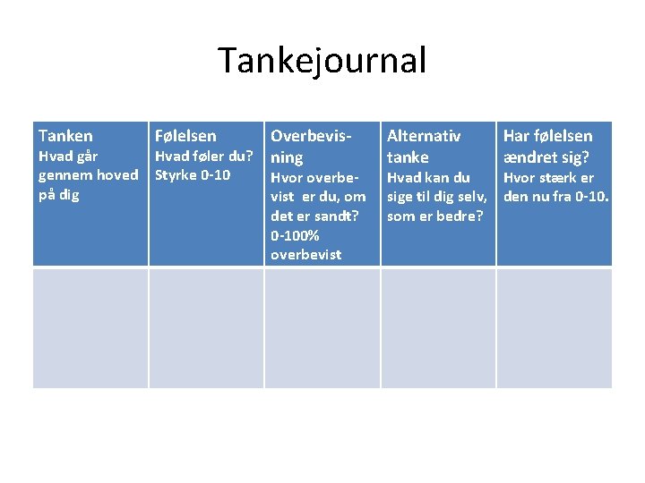 Tankejournal Tanken Hvad går gennem hoved på dig Følelsen Hvad føler du? Styrke 0