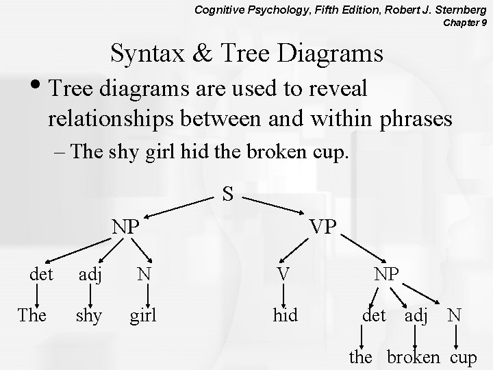 Cognitive Psychology, Fifth Edition, Robert J. Sternberg Chapter 9 Syntax & Tree Diagrams •