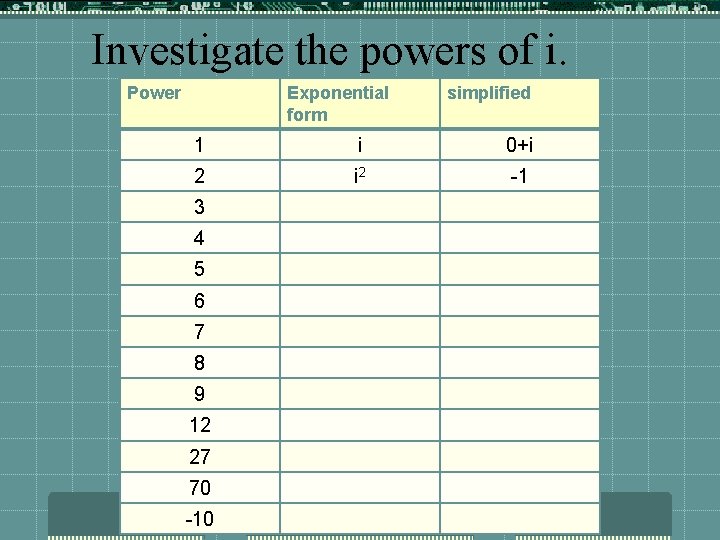 Investigate the powers of i. Power Exponential form simplified 1 i 0+i 2 -1