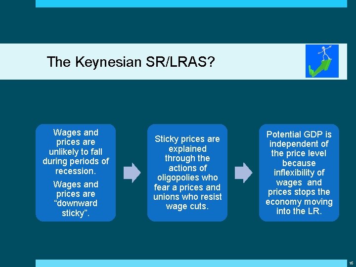 The Keynesian SR/LRAS? Wages and prices are unlikely to fall during periods of recession. The Keynesian SR/LRAS? Wages and prices are unlikely to fall during periods of recession.