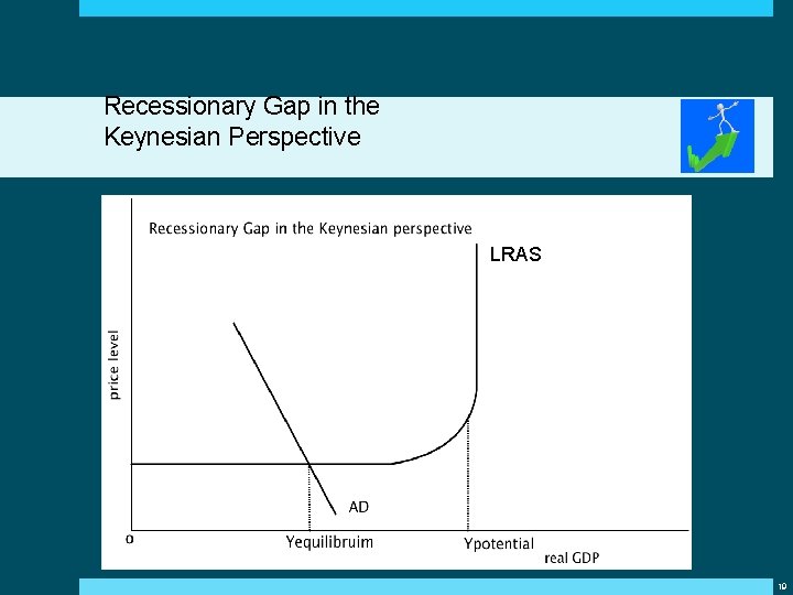 Recessionary Gap in the Keynesian Perspective LRAS 19 Recessionary Gap in the Keynesian Perspective LRAS 19