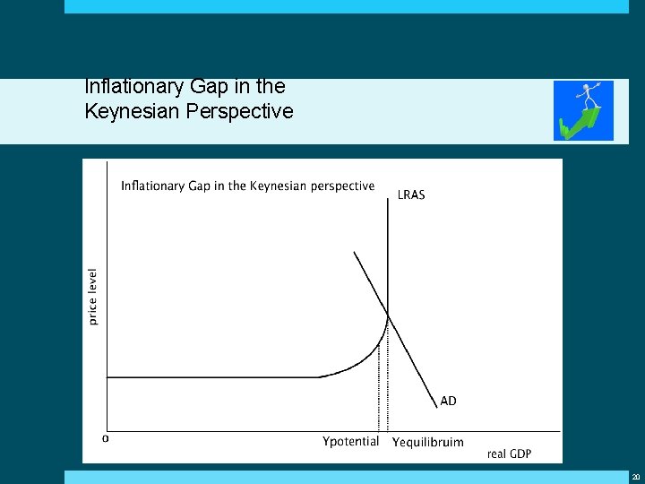 Inflationary Gap in the Keynesian Perspective 20 Inflationary Gap in the Keynesian Perspective 20