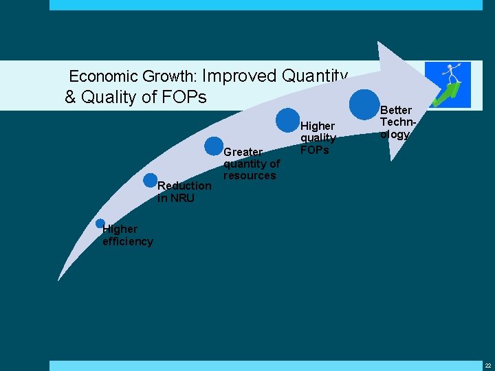 Economic Growth: Improved Quantity & Quality of FOPs Reduction in NRU Greater quantity of Economic Growth: Improved Quantity & Quality of FOPs Reduction in NRU Greater quantity of