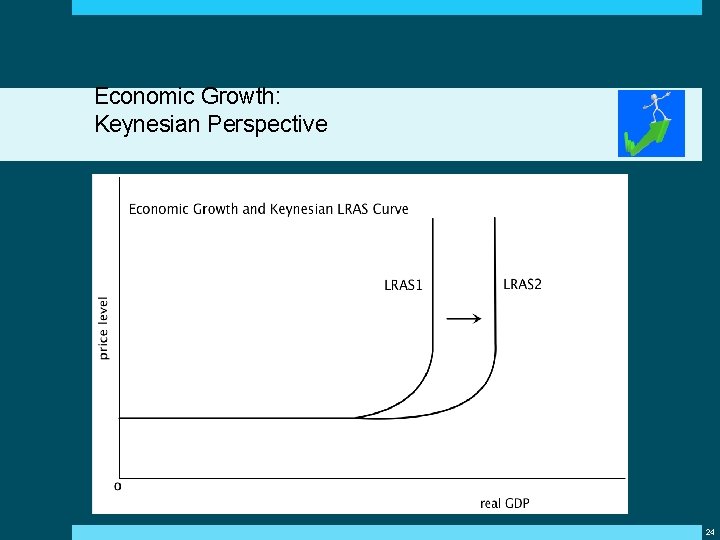 Economic Growth: Keynesian Perspective 24 Economic Growth: Keynesian Perspective 24