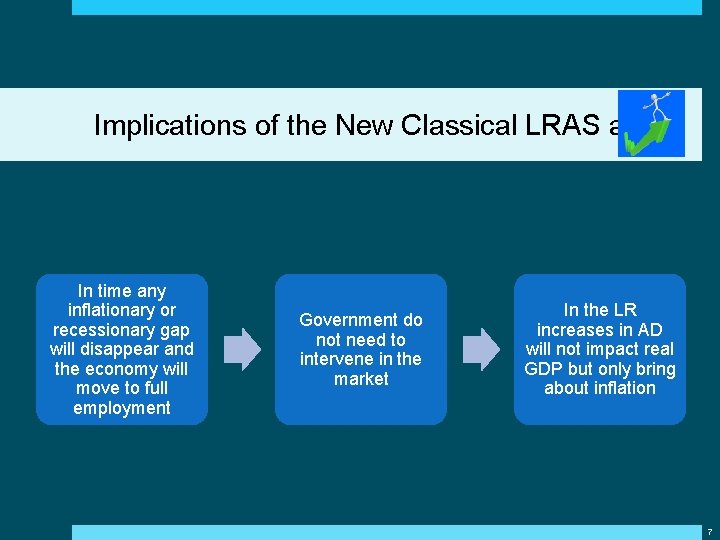Implications of the New Classical LRAS a ? In time any inflationary or recessionary Implications of the New Classical LRAS a ? In time any inflationary or recessionary