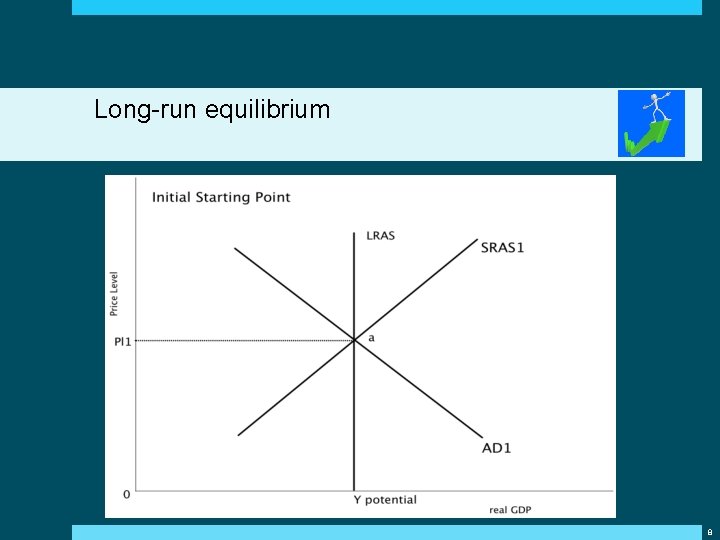 Long-run equilibrium 8 Long-run equilibrium 8