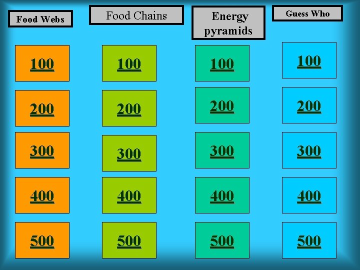 Food Webs Food Chains Energy pyramids Guess Who 100 100 200 200 300 300