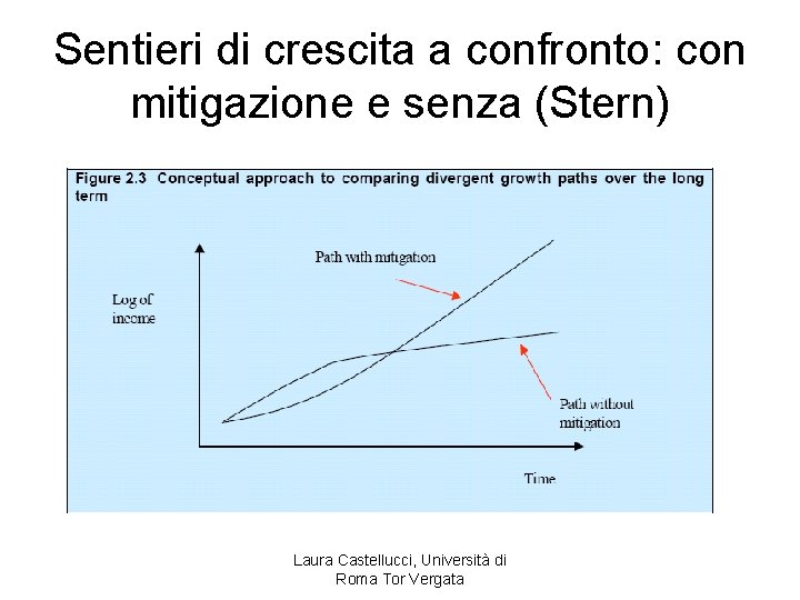 Sentieri di crescita a confronto: con mitigazione e senza (Stern) Laura Castellucci, Università di
