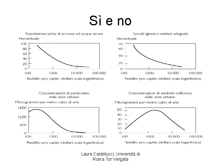 Sì e no Laura Castellucci, Università di Roma Tor Vergata 