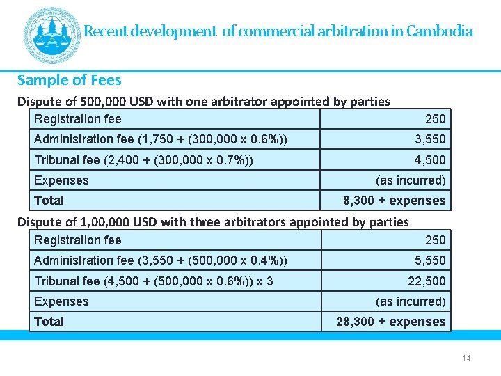 Recent development of commercial arbitration in Cambodia Sample of Fees Dispute of 500, 000